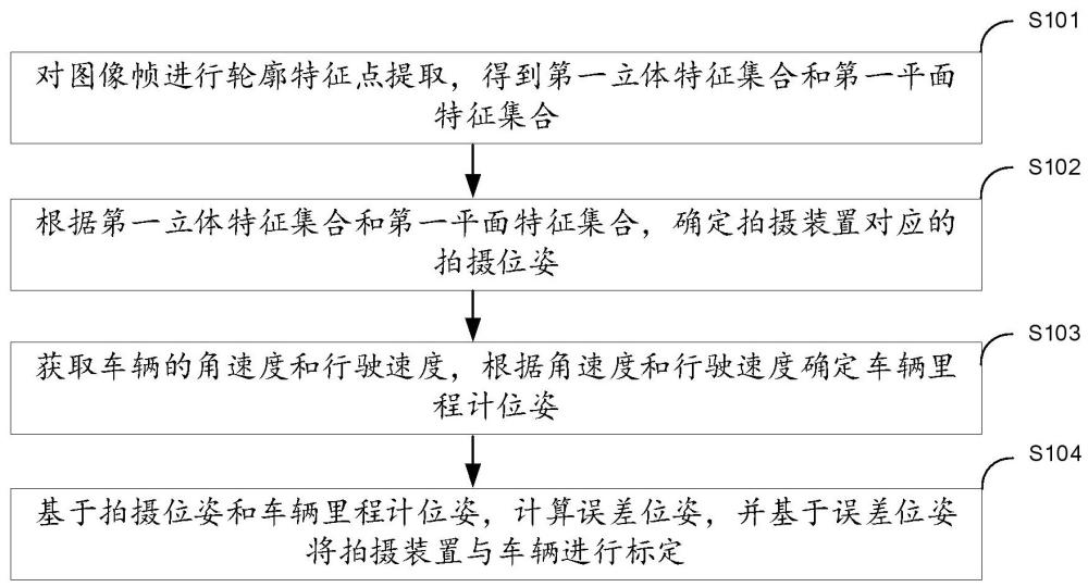 一種車輛的標(biāo)定方法、裝置、電子設(shè)備及存儲介質(zhì)與流程