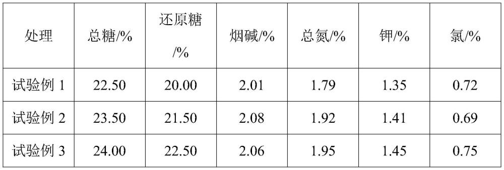 一種烤煙雜交種YY021采收烘烤方法