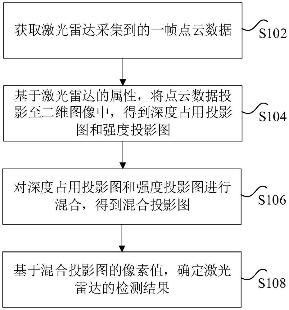 激光雷达的检测方法、装置、电子设备及存储介质与流程