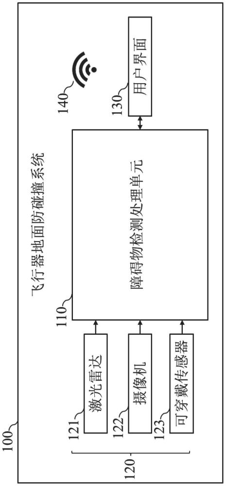 飞行器地面防碰撞系统及方法与流程