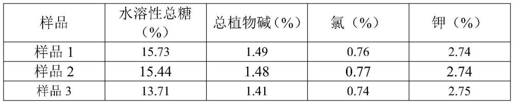 一種提高再造煙葉濃縮液穩(wěn)定性的方法及應(yīng)用與流程