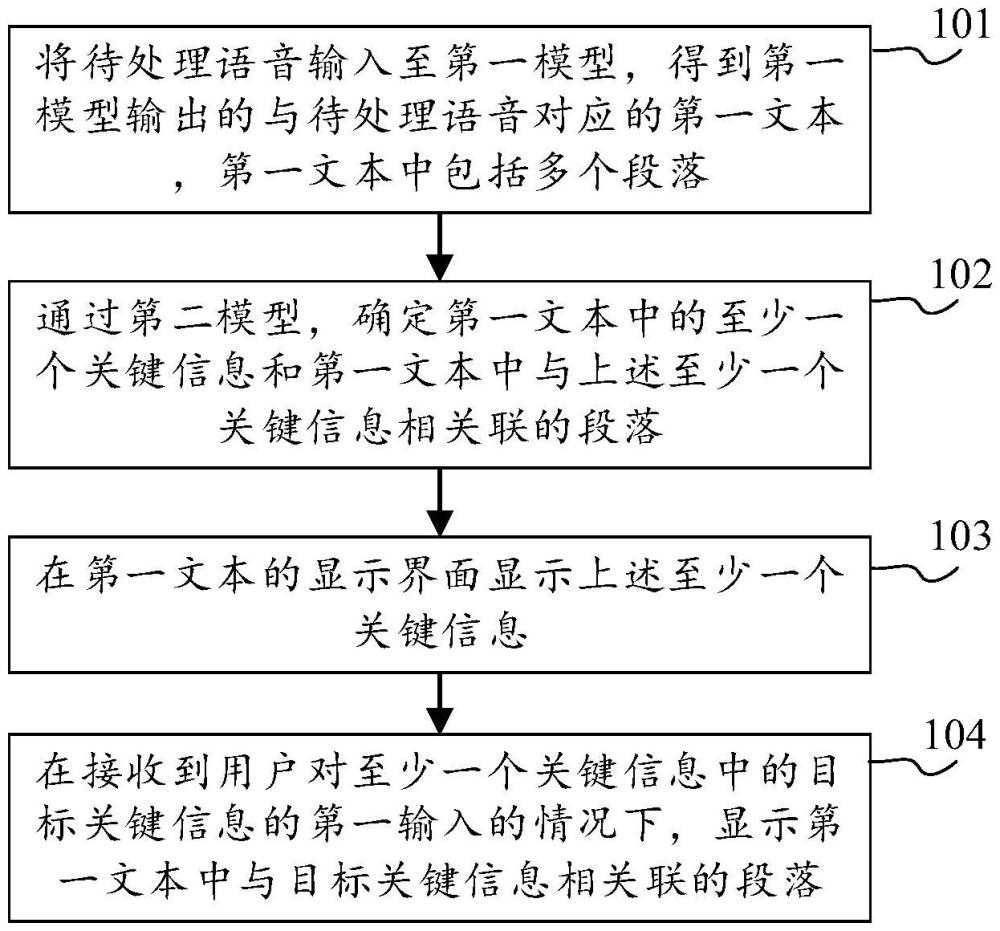 信息显示方法及其装置与流程