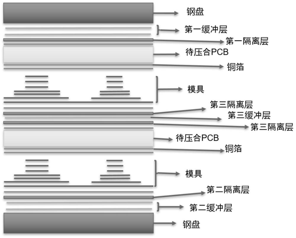 實(shí)現(xiàn)PCB特定BGA區(qū)域底座凹陷的層壓方法與流程