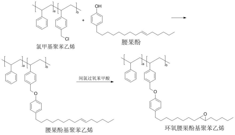 一種高強(qiáng)度混凝土的制備方法與流程