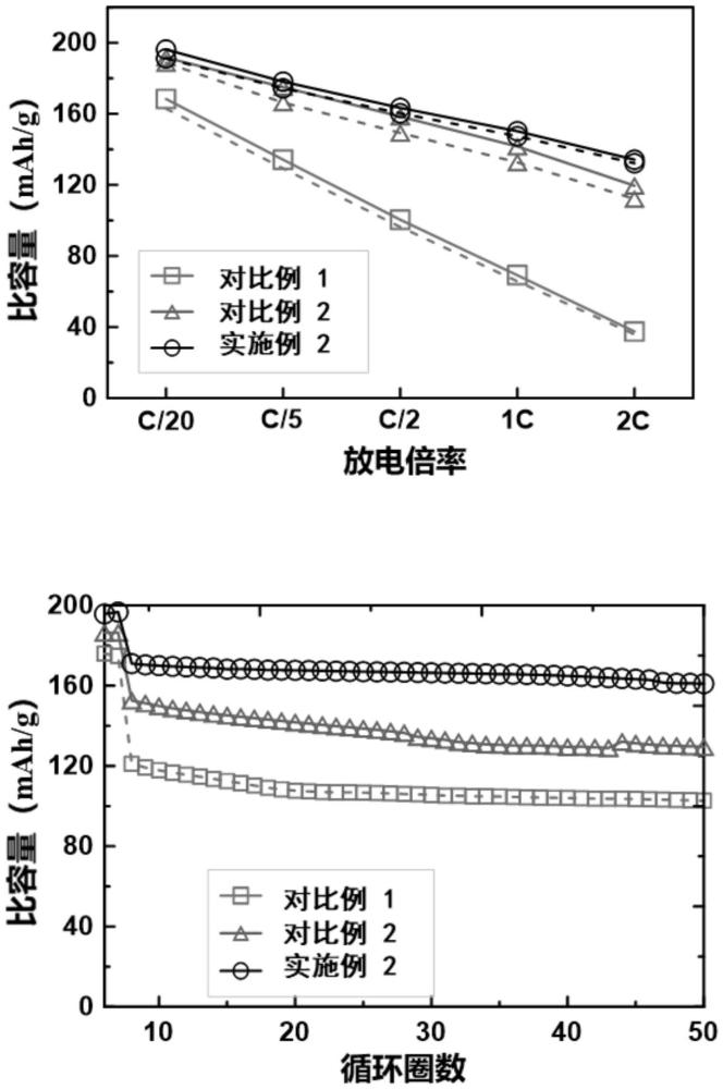 一种富锂钴掺杂锂离子电池正极材料及其制备方法