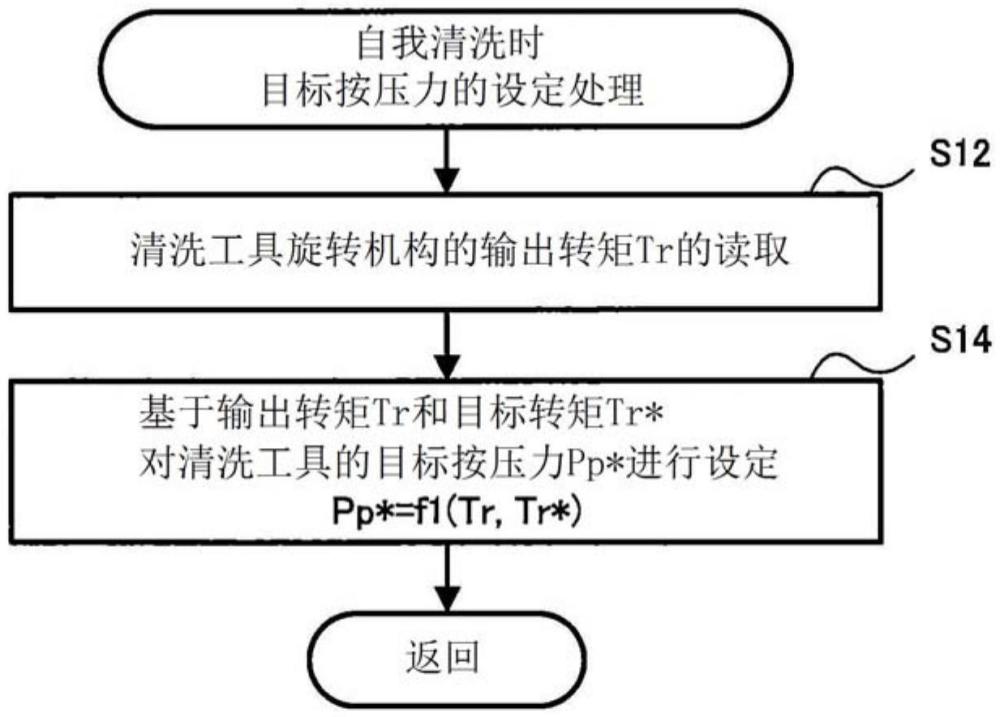 基板清洗装置及基板清洗方法与流程