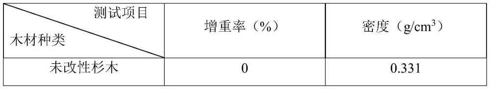 一種安全環(huán)保的聚乳酸化學(xué)浸漬改性木材的新方法