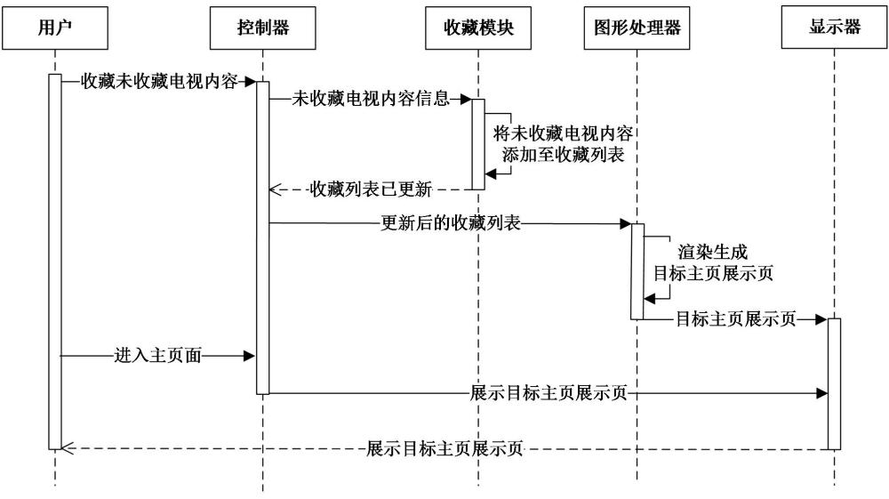 一種顯示設備及電視內(nèi)容收藏處理方法與流程