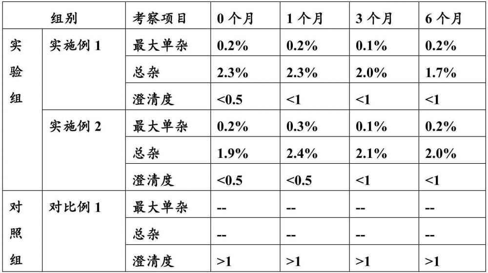 一種制備乳糖酸紅霉素的方法與流程