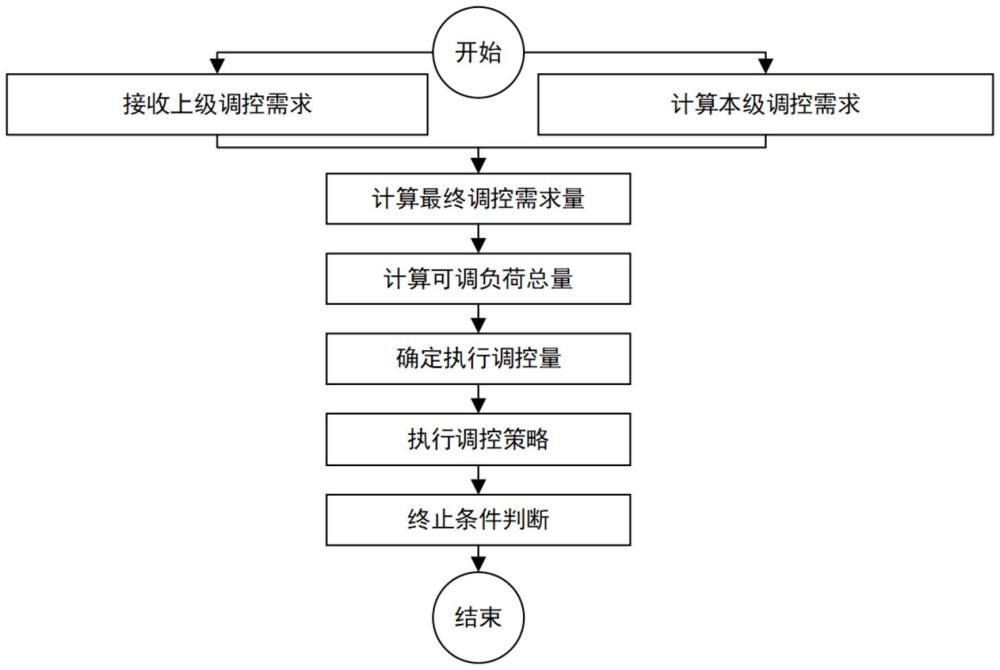 一種充電樁充電功率控制及其排序方法及系統(tǒng)與流程