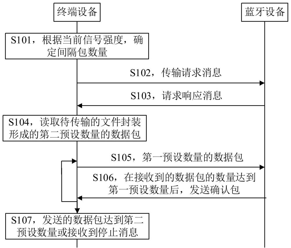 数据传输方法、装置、电子设备、存储介质及程序产品与流程