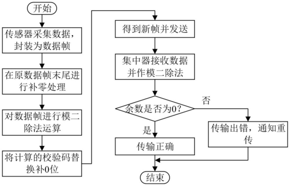 一種基于無(wú)線射頻的智能分注數(shù)據(jù)采集系統(tǒng)及控制方法與流程