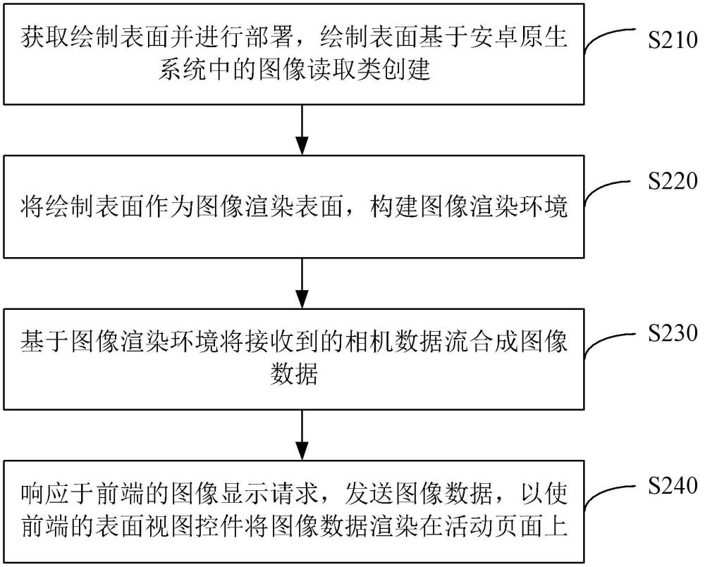 圖像顯示方法、系統(tǒng)、電子設(shè)備及存儲(chǔ)介質(zhì)與流程