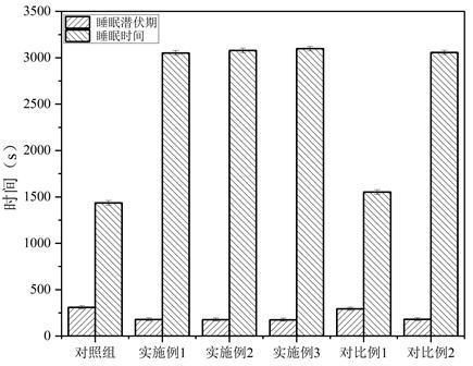 一種海棠花葉茶及其制備方法與流程