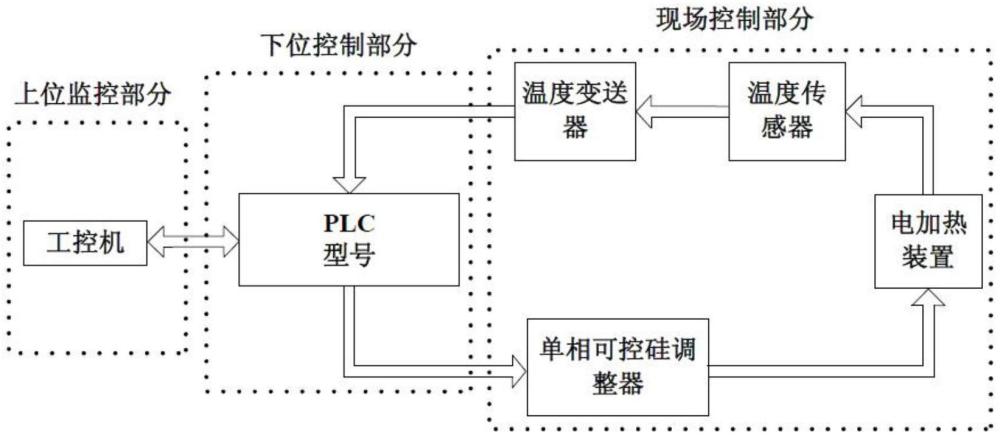 一种用于超超临界锅炉汽水分离器的电加热系统的制作方法