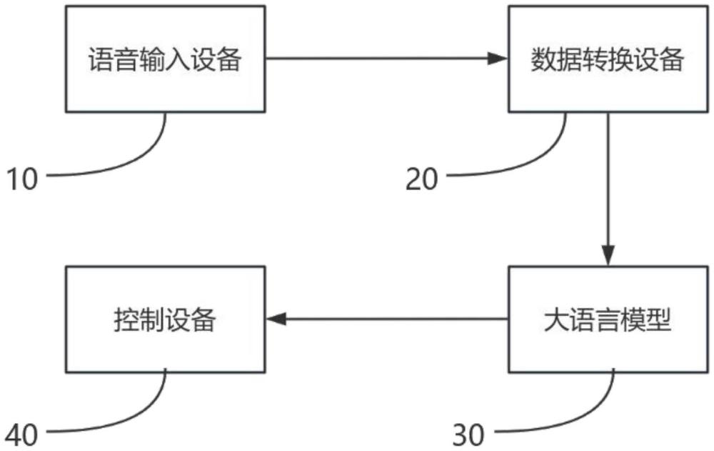 一種智能化應(yīng)急指揮調(diào)度系統(tǒng)及方法與流程