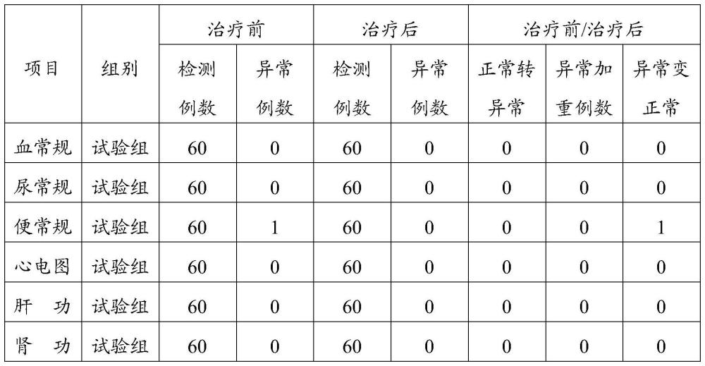 治療腎陽虧虛神經(jīng)性耳鳴的中藥組合物及其制備方法與流程