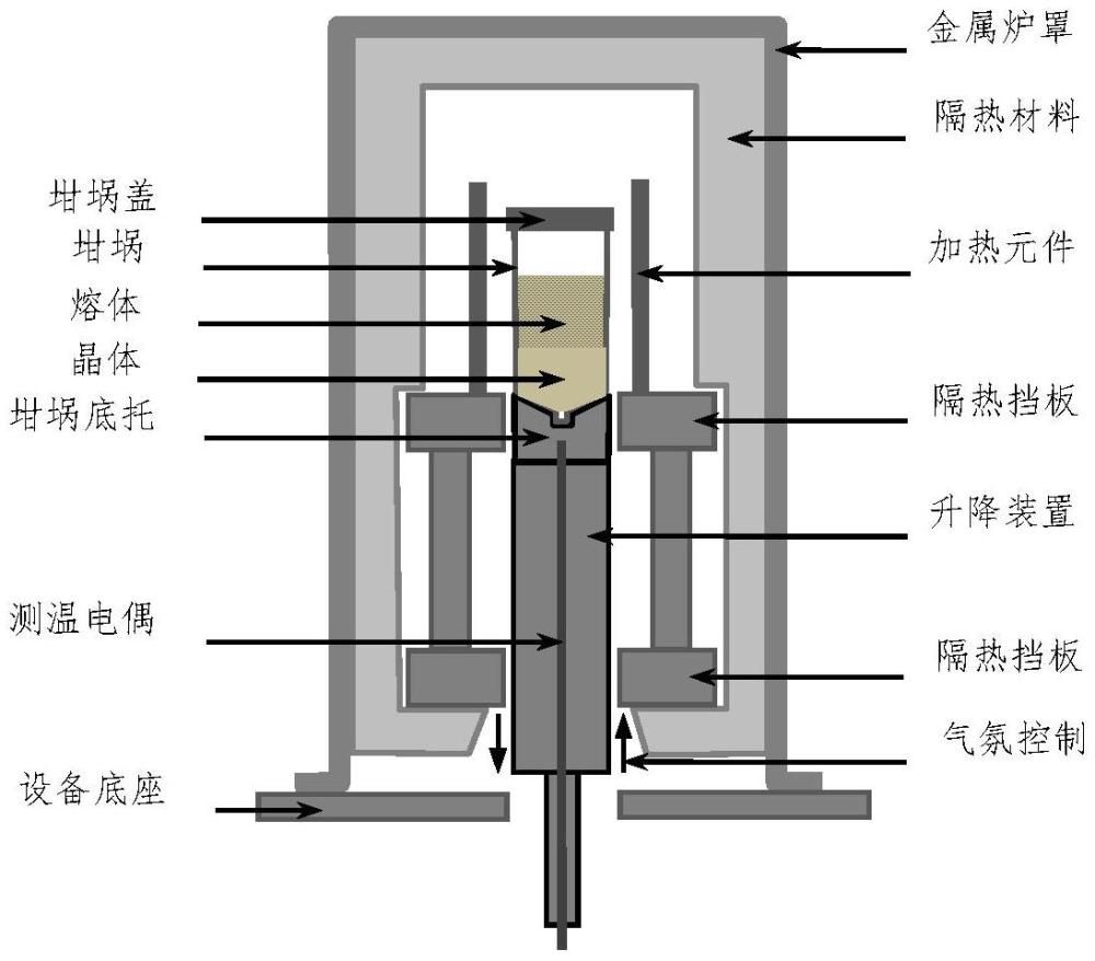 一種多步法生長(zhǎng)氧化鎵晶體的裝置和方法與流程