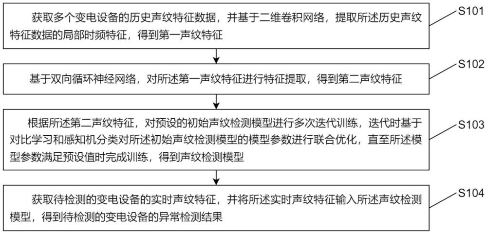 一种基于声纹的变电设备异常检测方法和装置与流程