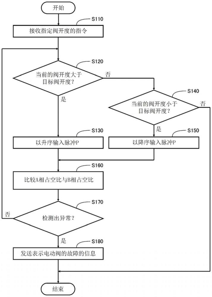 電動閥控制裝置及電動閥裝置的制作方法