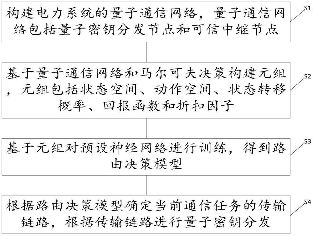 一种量子密钥分发方法、装置及存储介质与流程