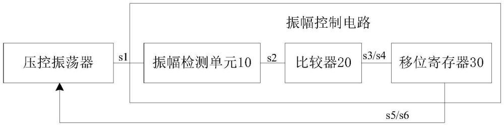 一種振幅控制電路、振幅控制方法和電子設備與流程