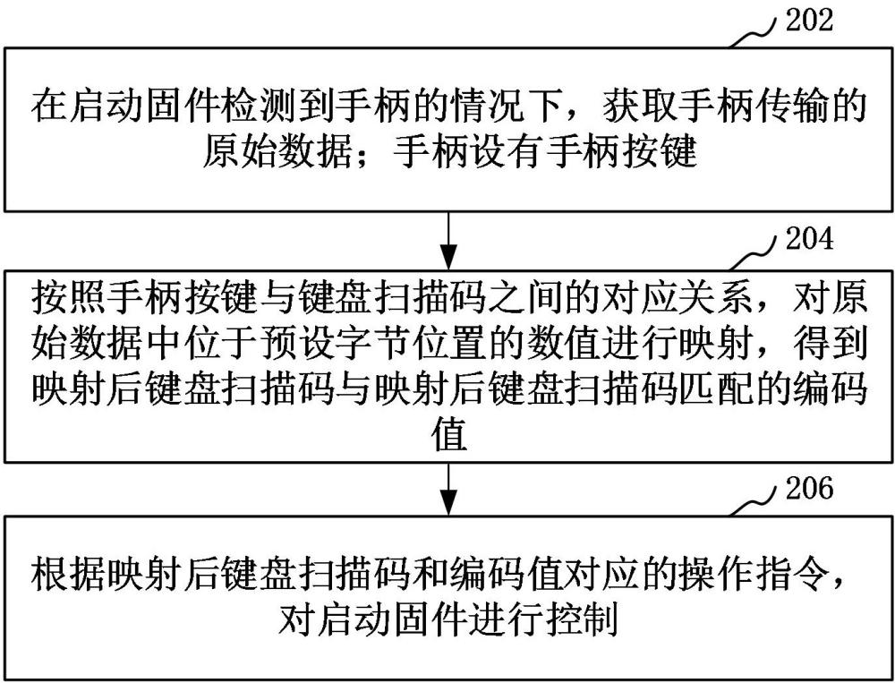 启动固件的控制方法、装置、计算机设备和可读存储介质与流程