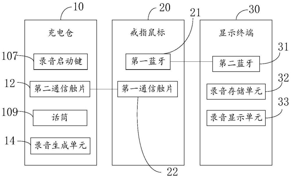 一種基于戒指鼠標(biāo)的錄音系統(tǒng)及思維導(dǎo)圖系統(tǒng)的制作方法