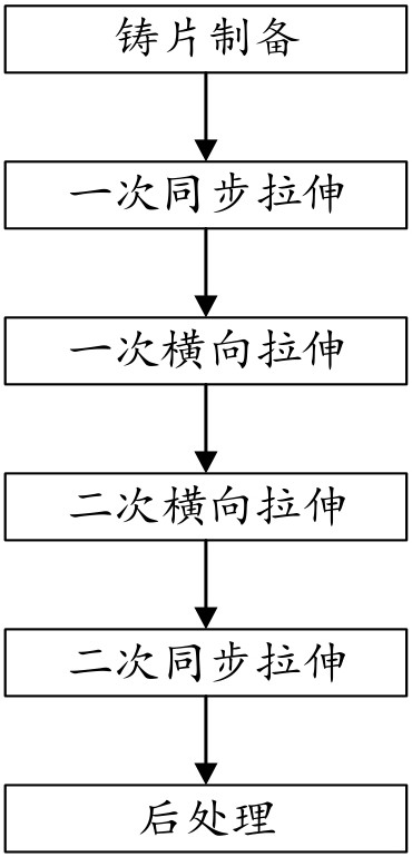 一種薄膜電容器用聚丙烯薄膜的制備方法與流程