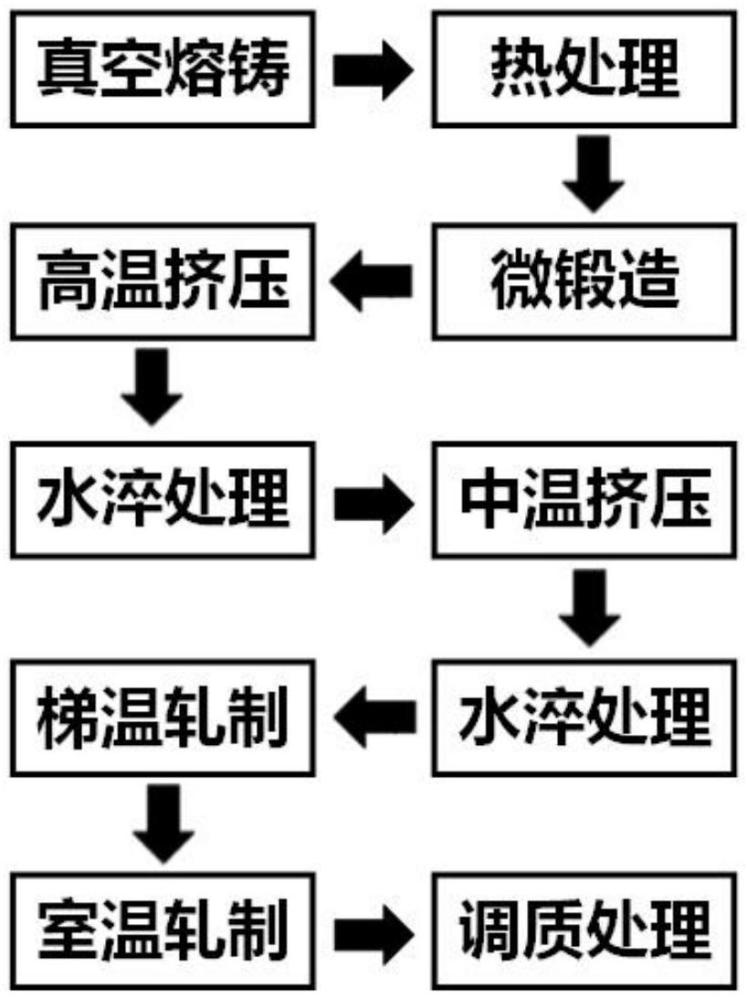 一種顆粒增強(qiáng)雙相鎂鋰基復(fù)合材料、其制備方法及用途