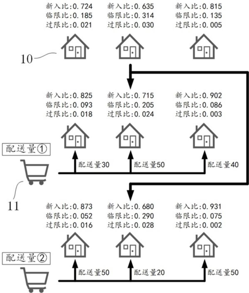 一種倉庫時限性貨物聯(lián)合調(diào)度方法及系統(tǒng)與流程