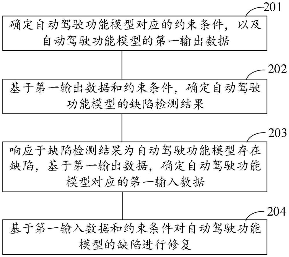 自动驾驶功能模型的缺陷修复方法及装置、设备、介质与流程