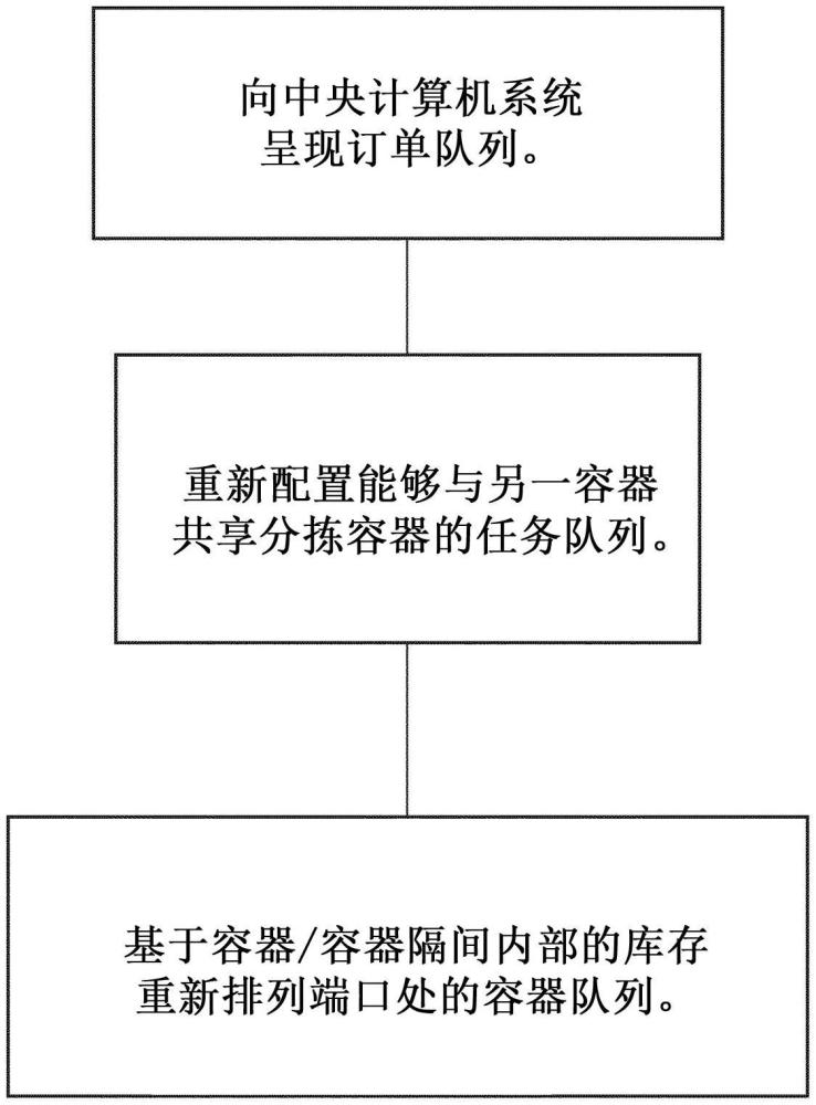 批量拾取界面的制作方法