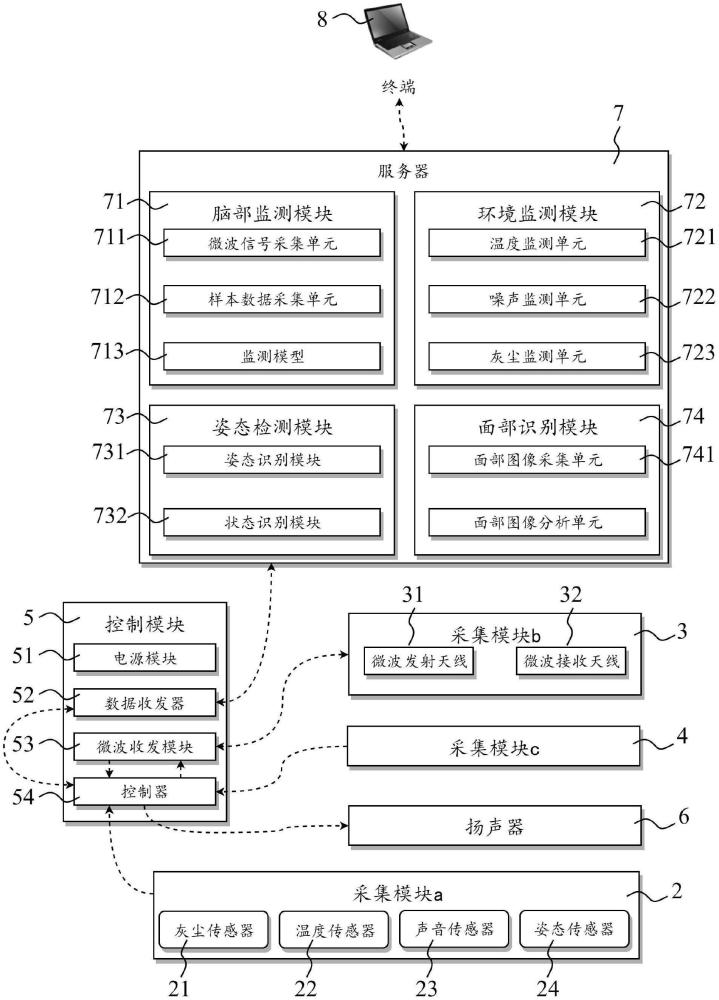 一种施工现场安全监测系统的制作方法