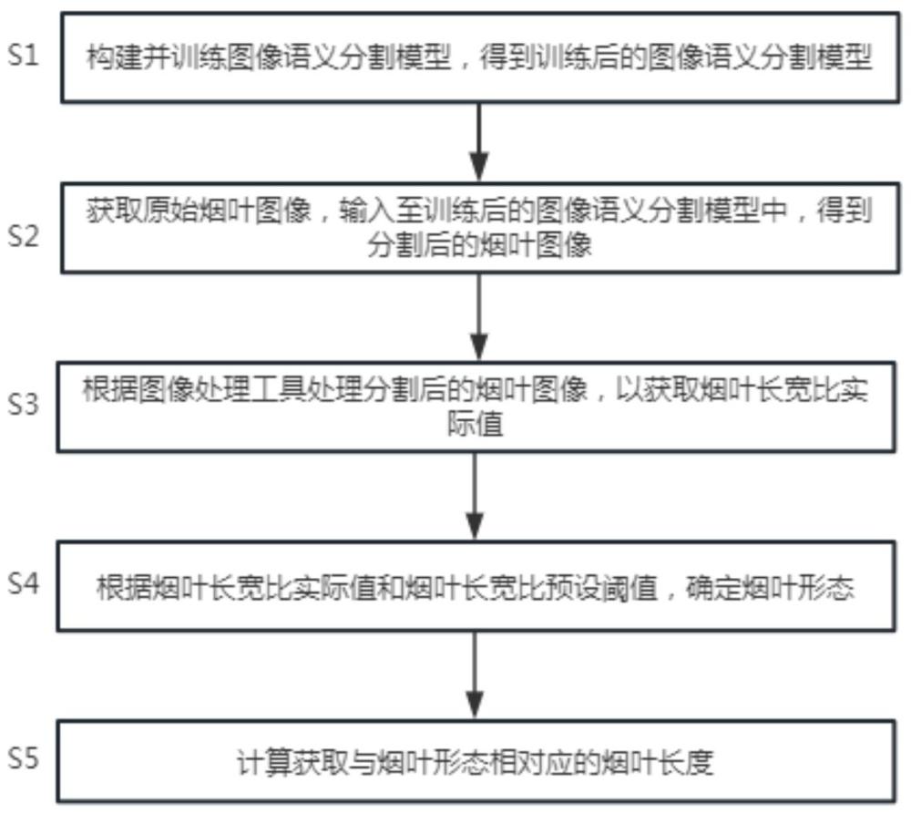 一種煙葉長度預(yù)測方法及系統(tǒng)與流程