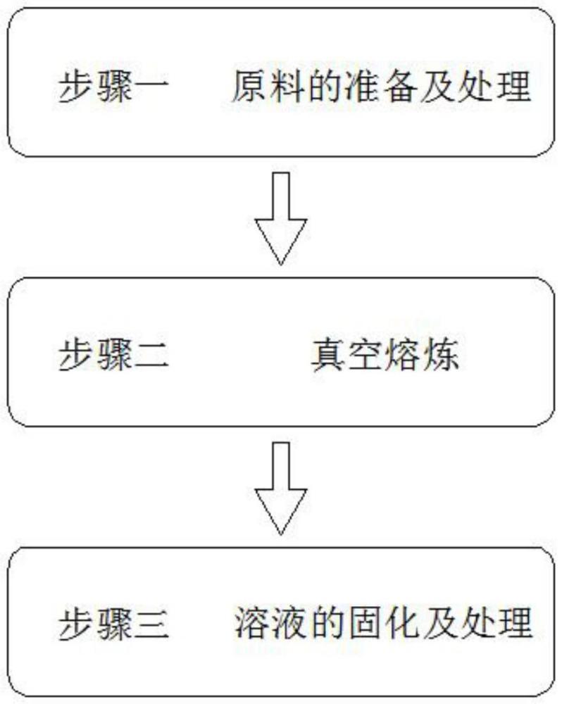 一種具有阻垢除垢效果的高熵合金及其制備方法與流程