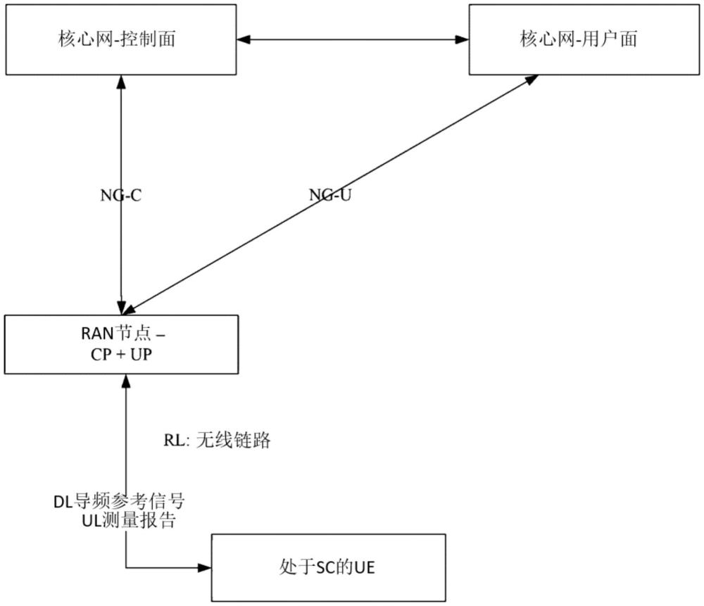 用于单连接的具有无线通信和感测的无线接入网络节点的制作方法