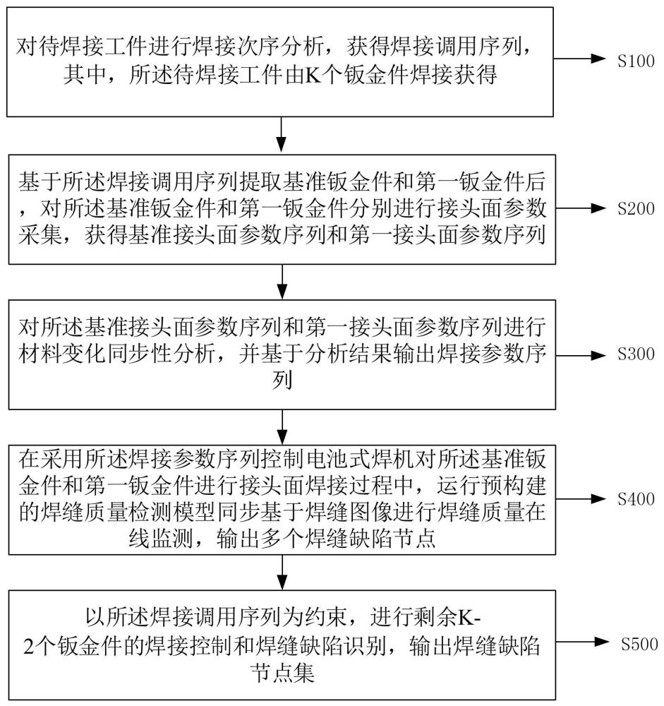 用于鈑金焊接過(guò)程的焊縫質(zhì)量在線監(jiān)測(cè)方法及平臺(tái)與流程