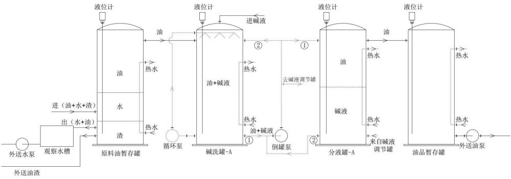 一种裂解油品分离净化装置及方法与流程