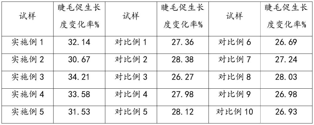 一種含有睫毛生長成分的天然植物眼線液及其制備方法與流程