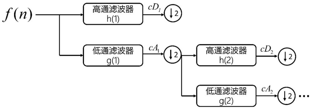 基于修剪中值濾波的矢量傳感器脈沖干擾檢測與抑制方法