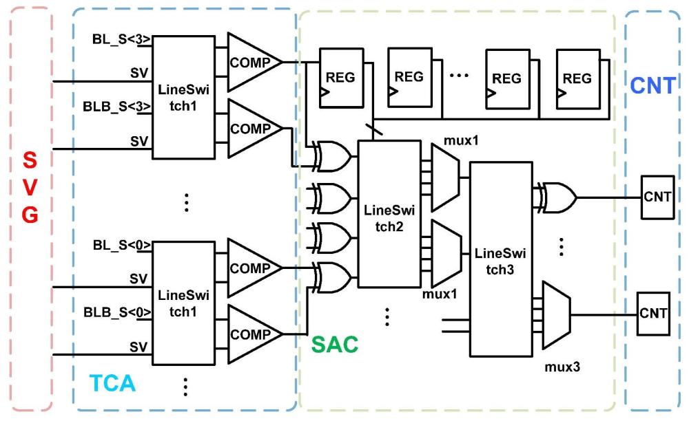 隨機(jī)計算的CIM電路及適于機(jī)器學(xué)習(xí)訓(xùn)練的MAC運算電路