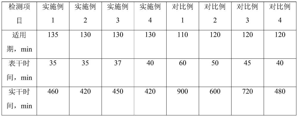 一種DTM聚氨酯涂料及其制備方法與流程