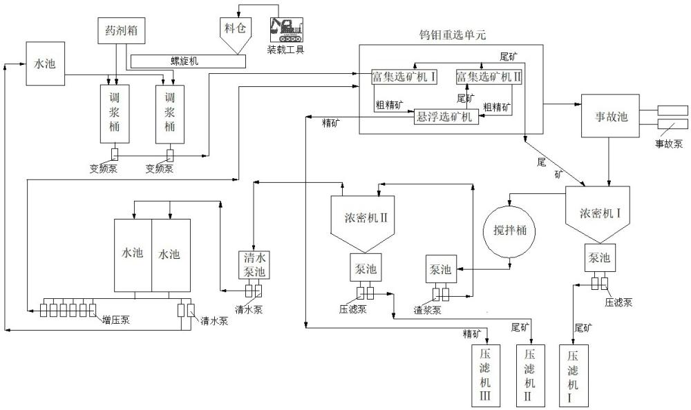 一種低品位APT渣回收鎢、鉬及尾礦處理的系統(tǒng)與方法與流程