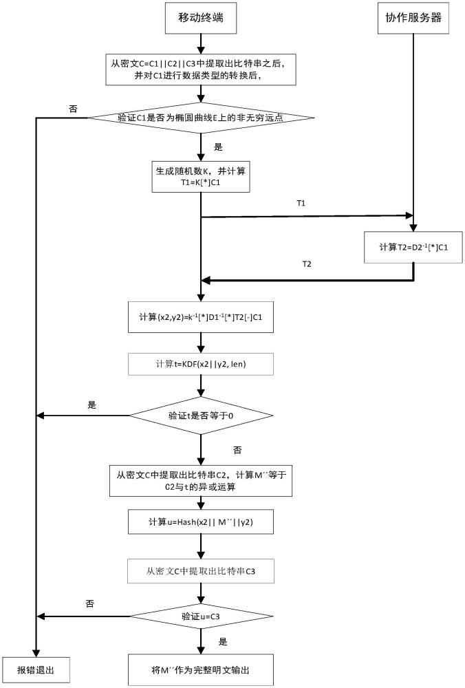 一種基于國(guó)密密鑰分割算法的醫(yī)療服務(wù)管理系統(tǒng)的制作方法