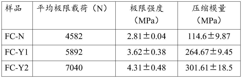 纖維增強(qiáng)夾層復(fù)合板及制造方法與流程