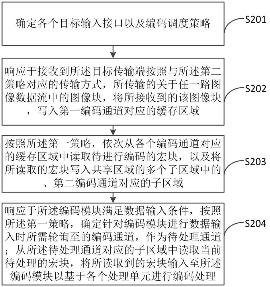 一種視頻編碼方法及針對(duì)LED顯示數(shù)據(jù)的編碼方法與流程