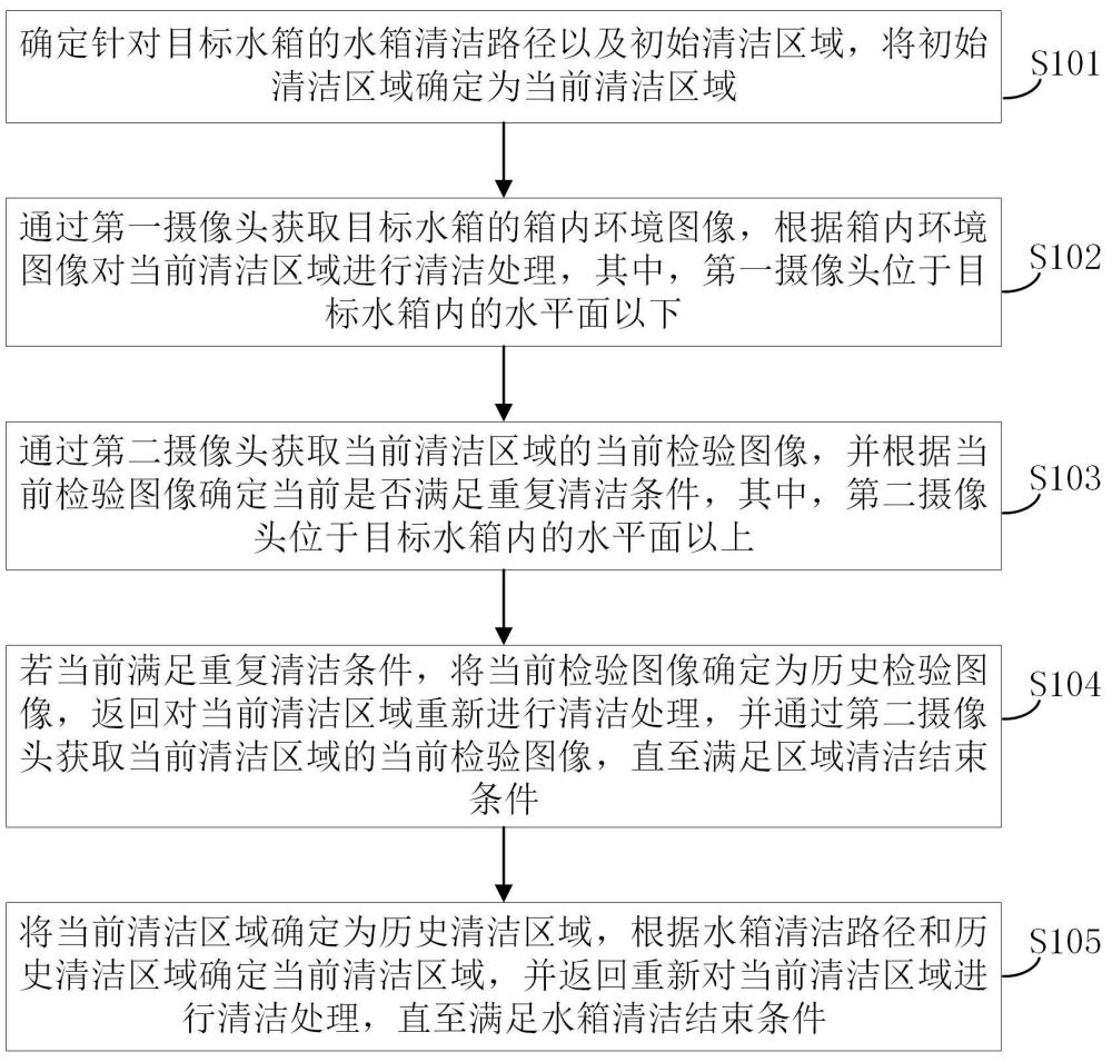 一種水箱管理方法、裝置、機(jī)器人、介質(zhì)及產(chǎn)品與流程