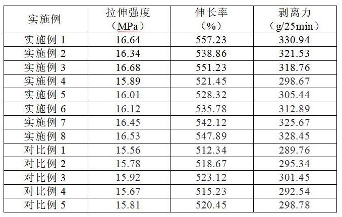 一種不銹鋼PE保護膜及其制備方法與流程