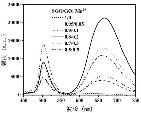 發(fā)光材料、防偽光學(xué)薄膜及其制備方法